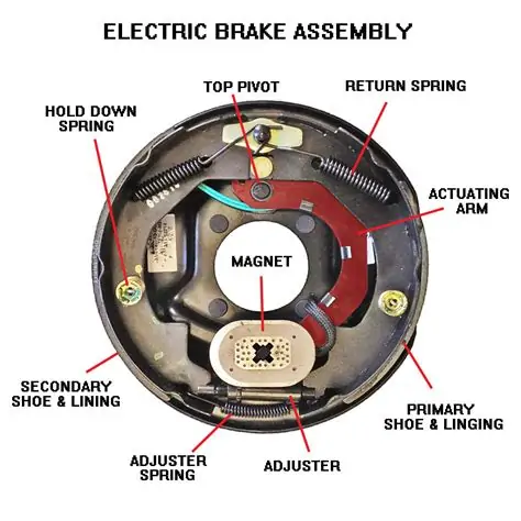 how to check electric brakes on a trailer