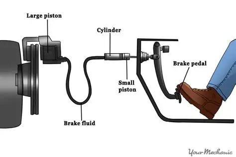 what does check brake system mean