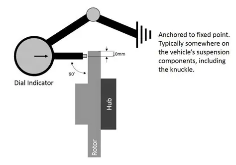 what is the point of brake checking